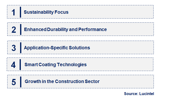 Emerging Trends in the Anti-Slip Coating Market